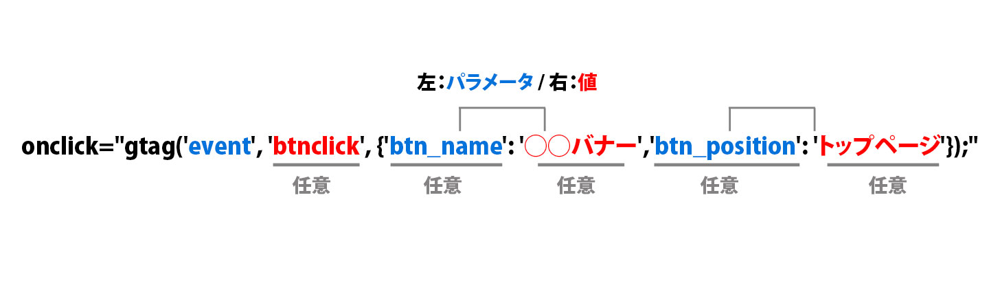 gtagの説明